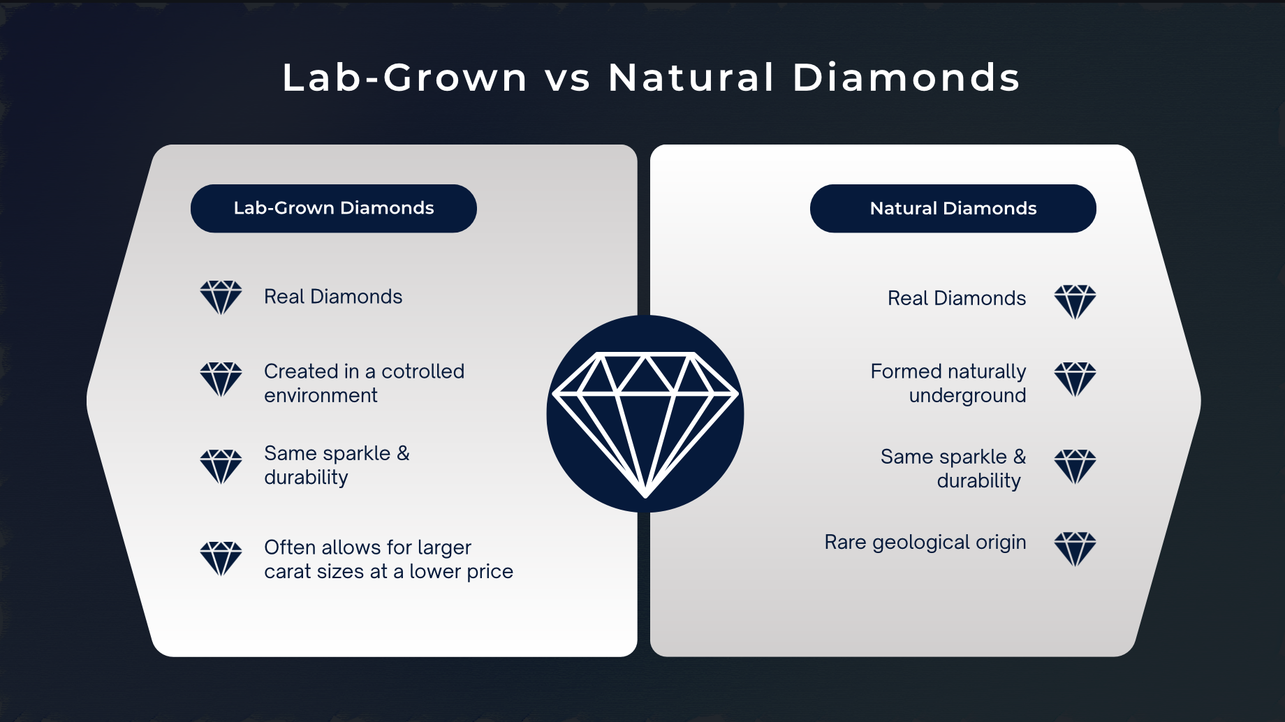 lab grown vs natural diamonds comparison chart